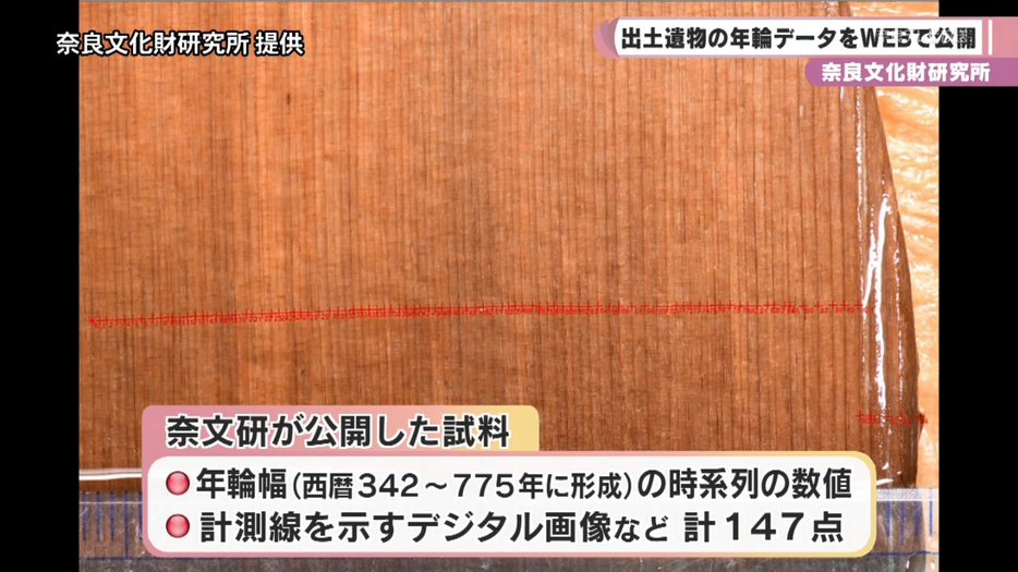 インターネット上で公開されるのは、年輪幅の時系列の数値や計測線を示すデジタル画像などあわせて147点