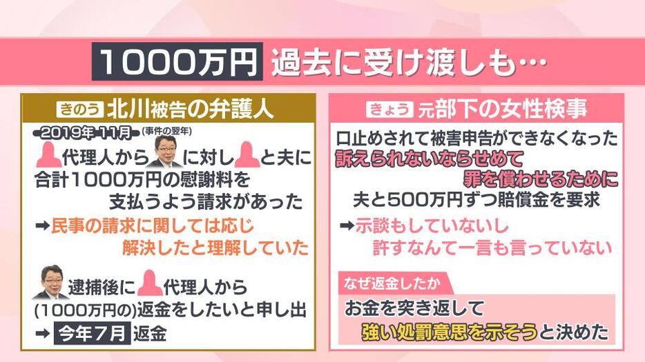 1000万円受け渡しの背景は