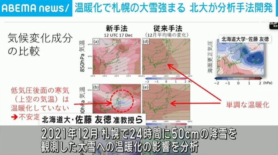 研究結果