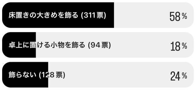 Q.クリスマスツリー、家に飾る？？