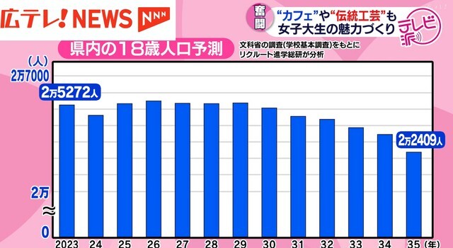 広島テレビ放送