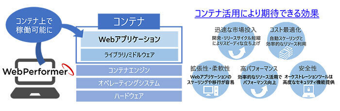 コンテナを活用したWebアプリケーション開発により迅速な開発と安定稼働を実現