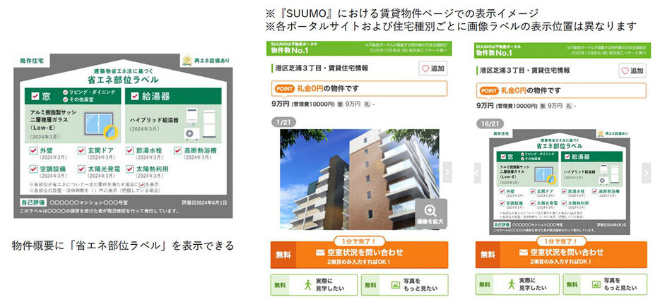 新築住宅だけでなく、既存住宅についても、窓や給湯器など、省エネ性能の向上に役立つ部分がある場合には、販売や賃貸時の広告でその情報をわかりやすく示せる「省エネ部位ラベル」が設定されている（出典／リクルート報道資料）