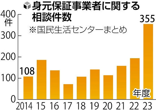 読売新聞社