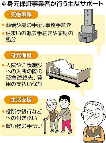 読売新聞社