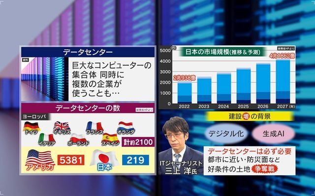 データセンターが建設できる好条件の土地は争奪戦