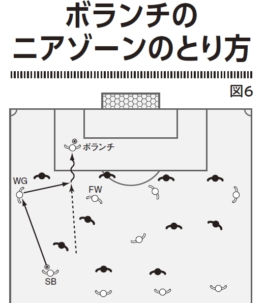 図6：ボランチは、FWが相手のCBを止めている場合は、積極的に入り、クロスやシュートで終わるようにする