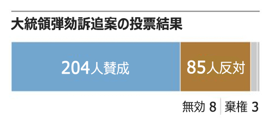 (写真：朝鮮日報日本語版)