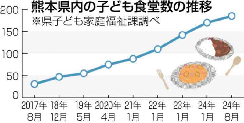 （写真：熊本日日新聞）