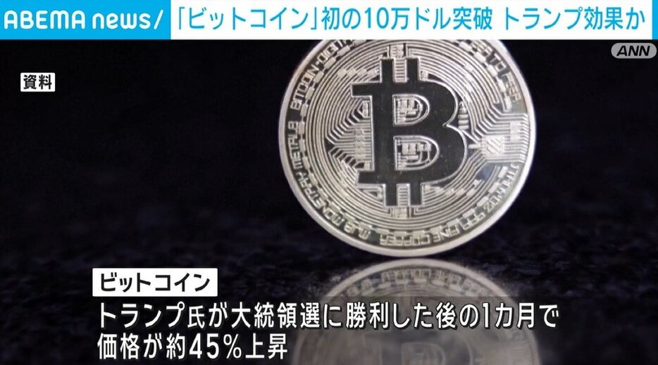 ビットコイン