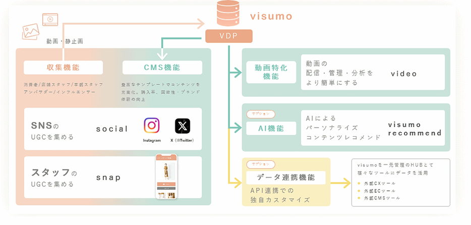 「visumo」のサービスについて（画像は有価証券報告書から編集部がキャプチャ）