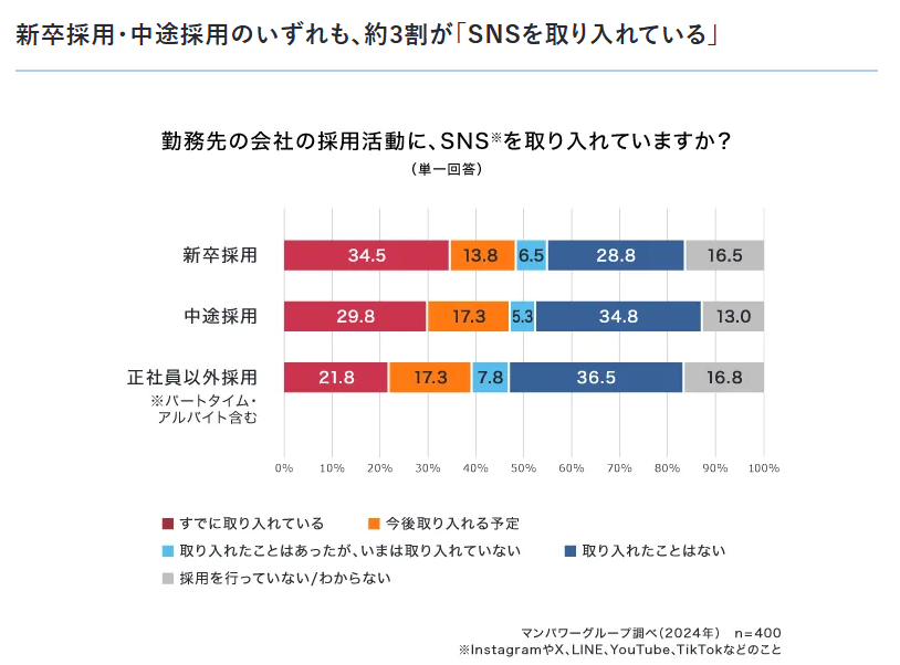 引用：マンパワーグループ株式会社