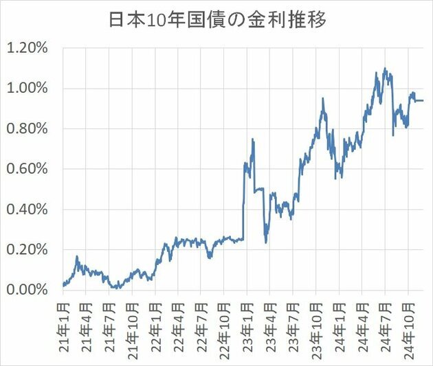 ダイヤモンド不動産研究所