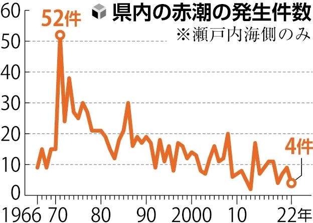 読売新聞