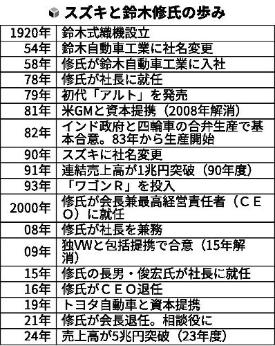 （写真：読売新聞）