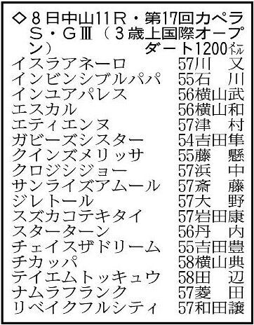 カペラステークスの出走予定馬。※騎手は想定