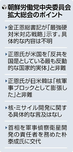 朝鮮労働党中央委員会拡大総会のポイント