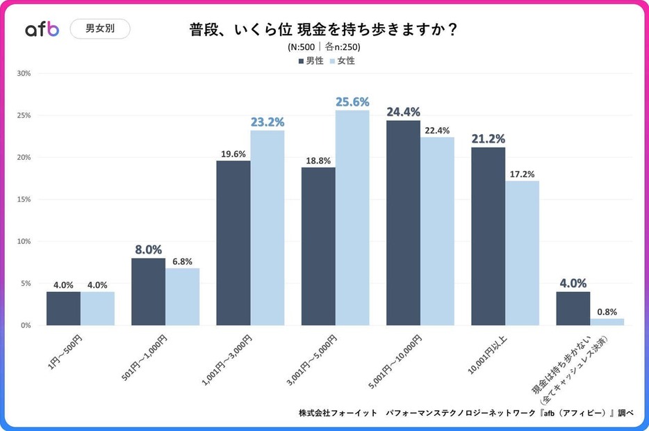 男女別は？