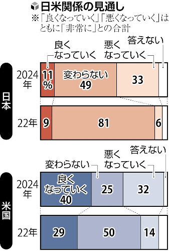 （写真：読売新聞）