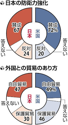 （写真：読売新聞）