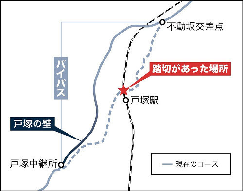 ＪＲ戸塚駅周辺のコースの移り変わり