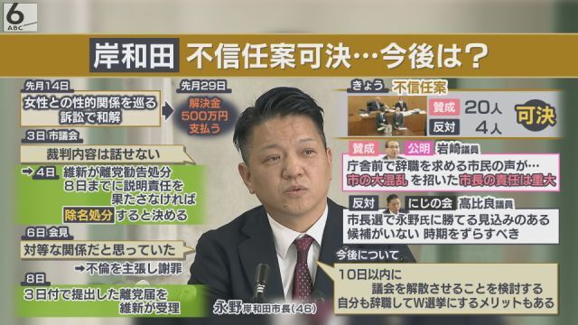 不信任決議案可決で今後は？