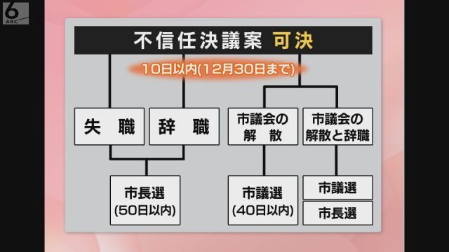 市議選と市長選の“ダブル選挙”となる可能性