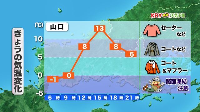 きょう25日(水)の気温変化