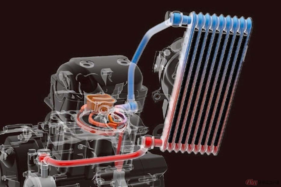 スズキの油冷エンジンで採用されているSOCS（Suzuki Oil Cooling System）は、独立した回路とし、オイルクーラーで冷やしたオイルを直接オイルジャケットに速い速度で通す事でエンジンを冷却しています