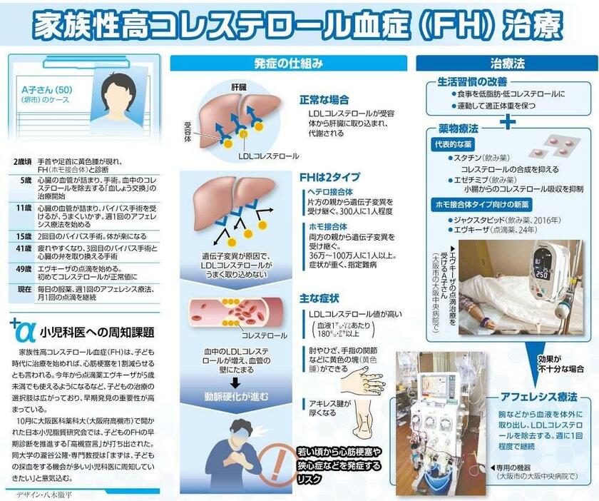 発症のしくみと治療法