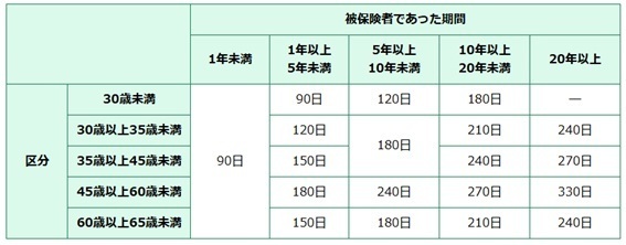 図表1