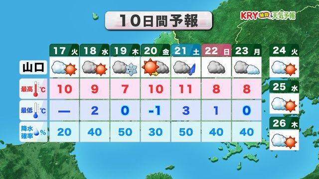 10日間予報