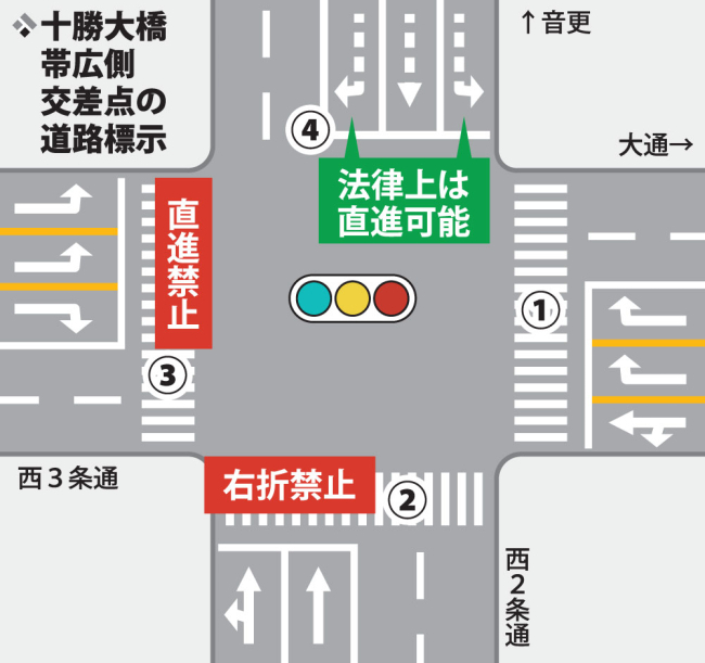 十勝大橋の帯広側たもとの交差点