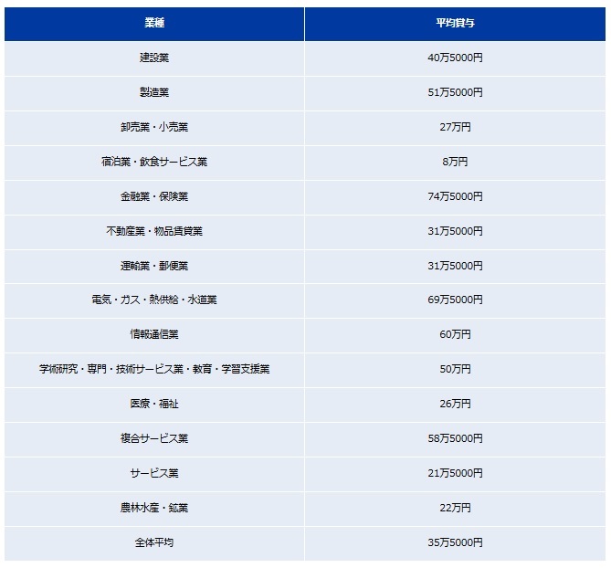 図表1