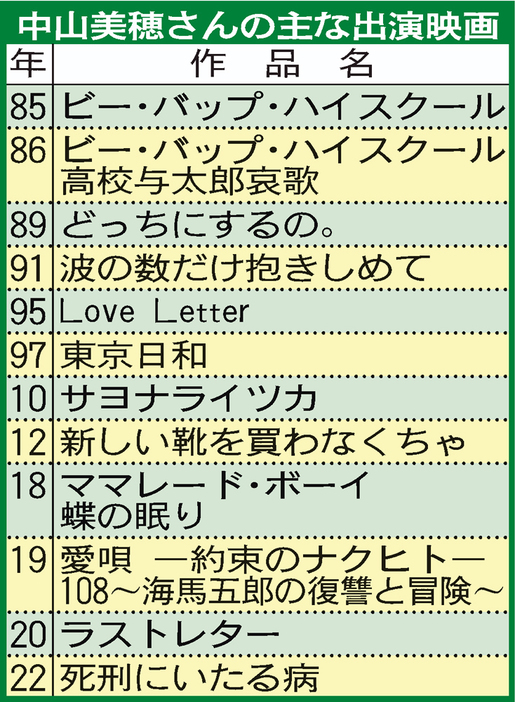 中山美穂さんの主な出演映画