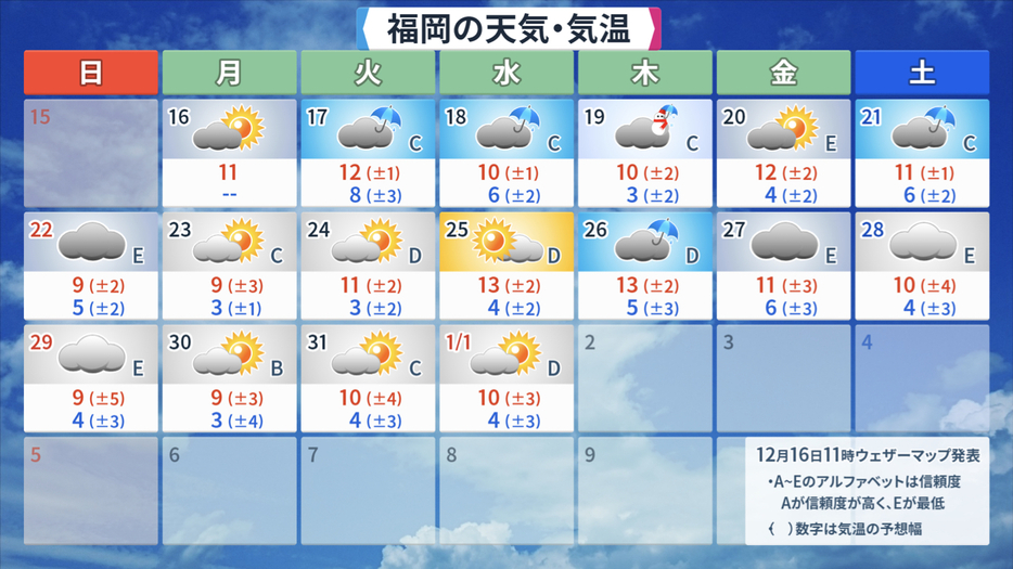 福岡の天気・気温の予想