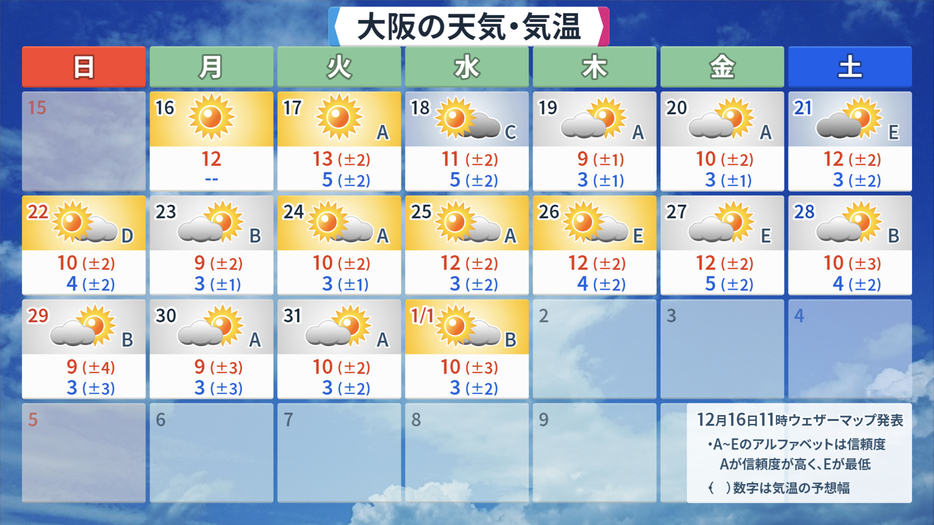 大阪の天気・気温の予想