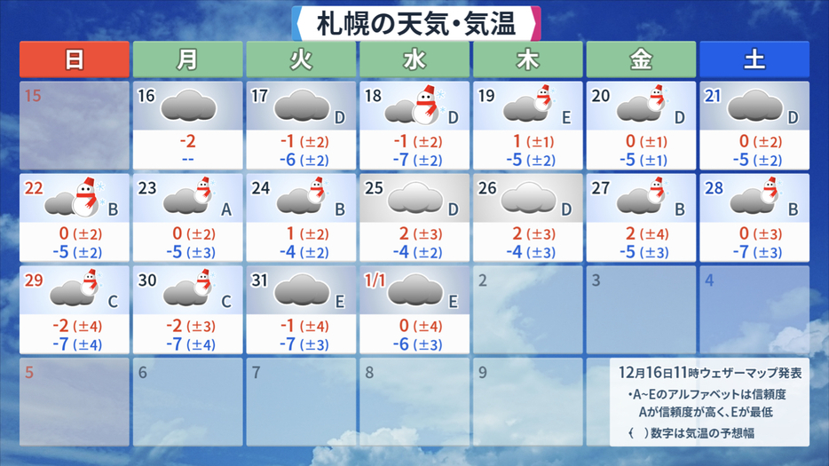 札幌の天気・気温の予想