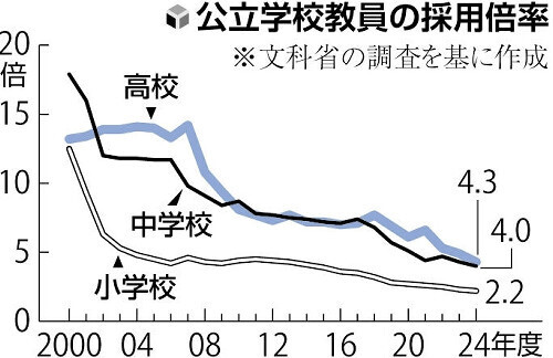 （写真：読売新聞）