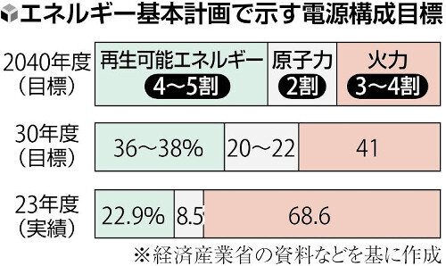 （写真：読売新聞）