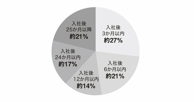 書籍『ライバルはいるか？』より（著者作成）