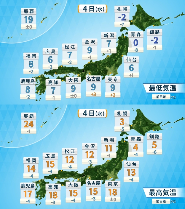 12月4日（水）の予想最低気温（上）と予想最高気温（下）