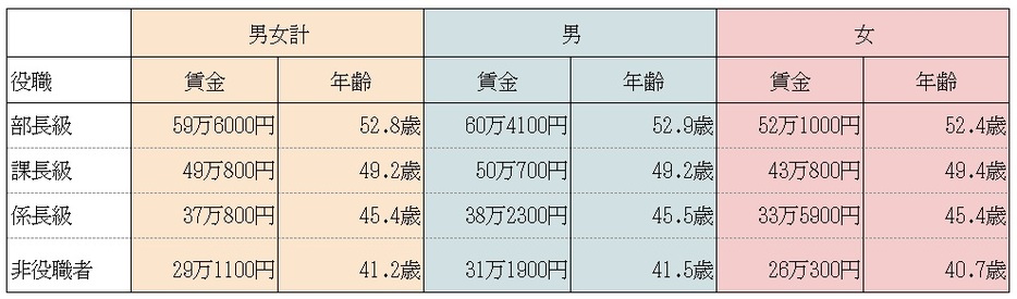 図表1