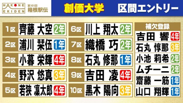 創価大学　区間エントリー