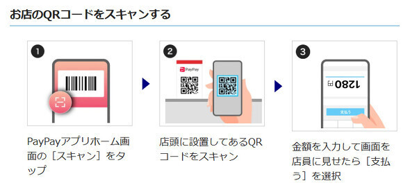 従来の決済イメージ