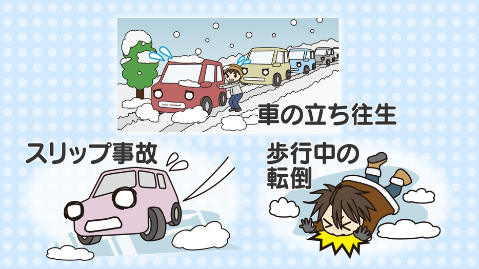車の立ち往生、スリップ事故、歩行中の転倒事故などに十分な警戒を