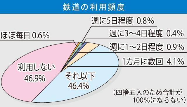 （写真：山形新聞社）