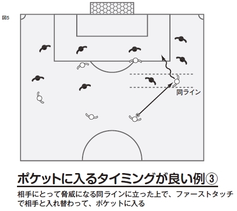 図5：ポケットに入るタイミングが良い例３(クリックで拡大)