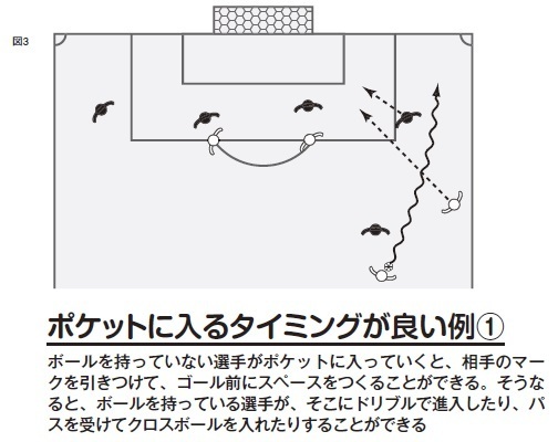 図3：ポケットに入るタイミングが良い例１(クリックで拡大)