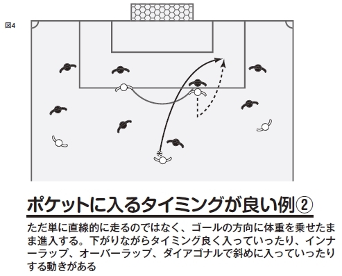 図4：ポケットに入るタイミングが良い例２(クリックで拡大)